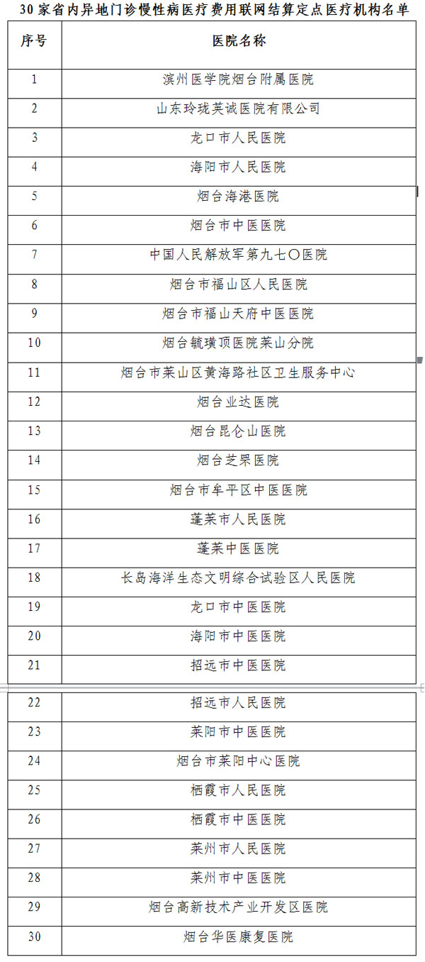 烟台医保定点医院